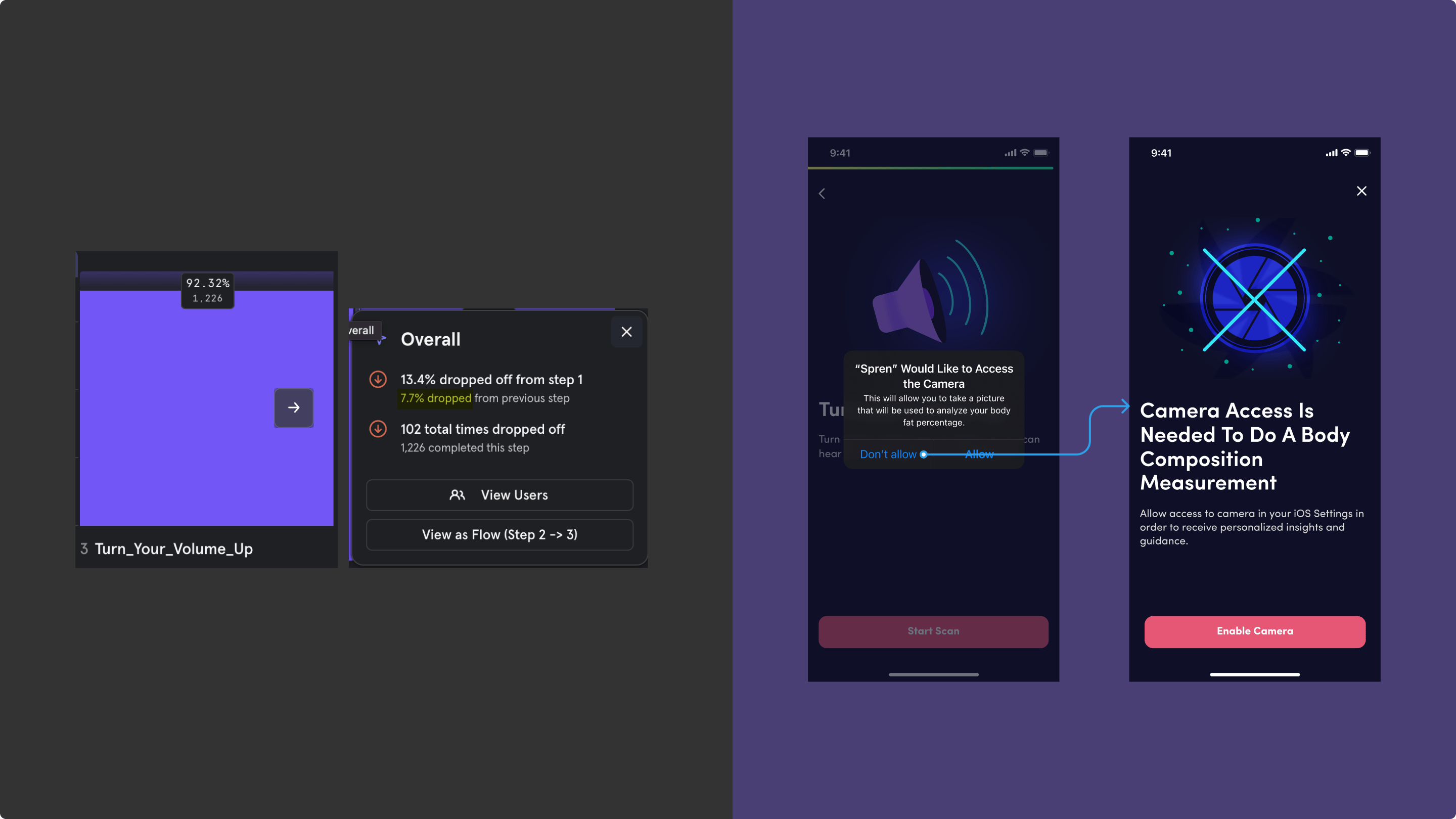 Spren camera access flow segment with drop off and updated permission guidance