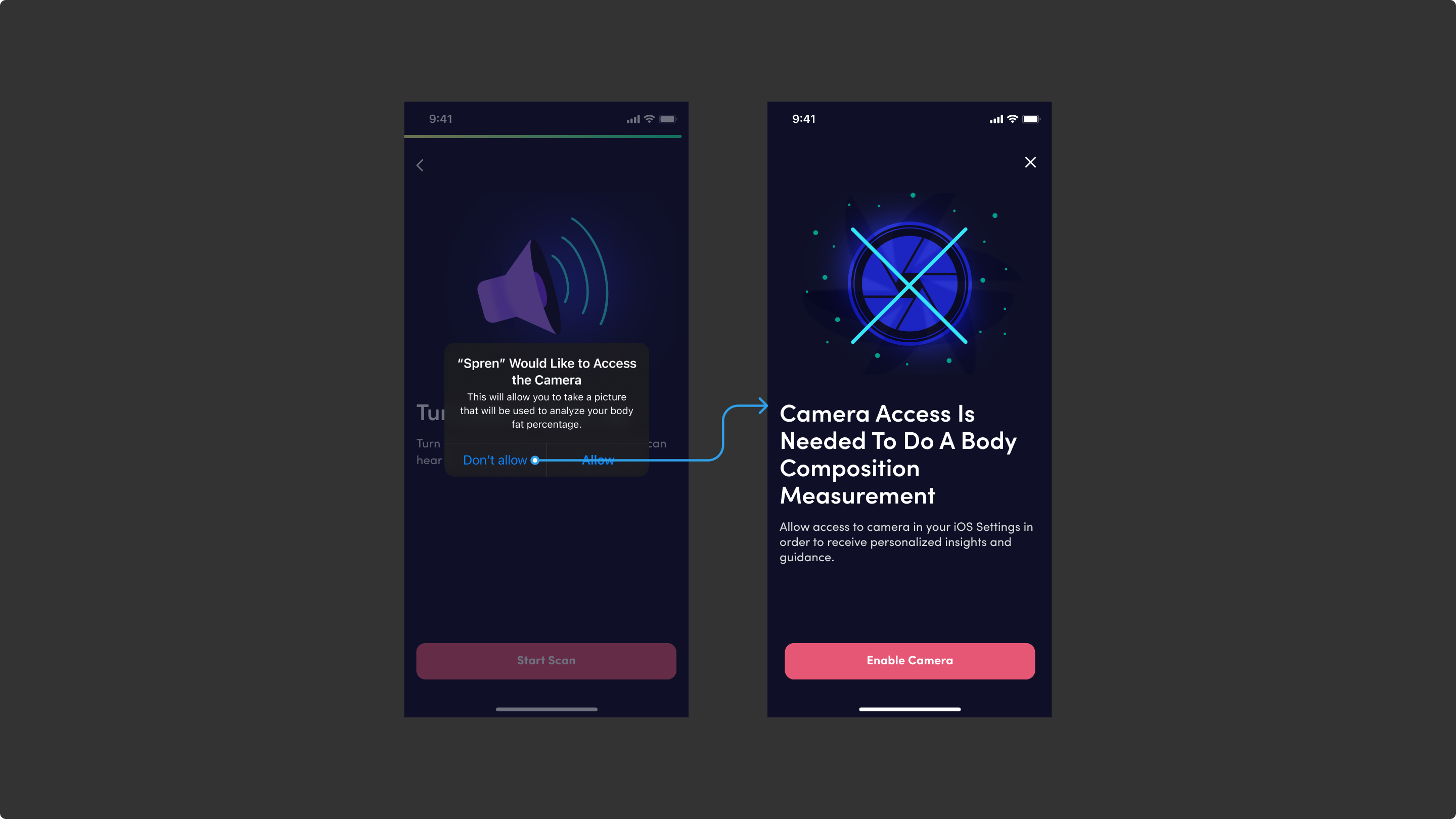 Spren camera access state redesign showing overlay and permission guidance