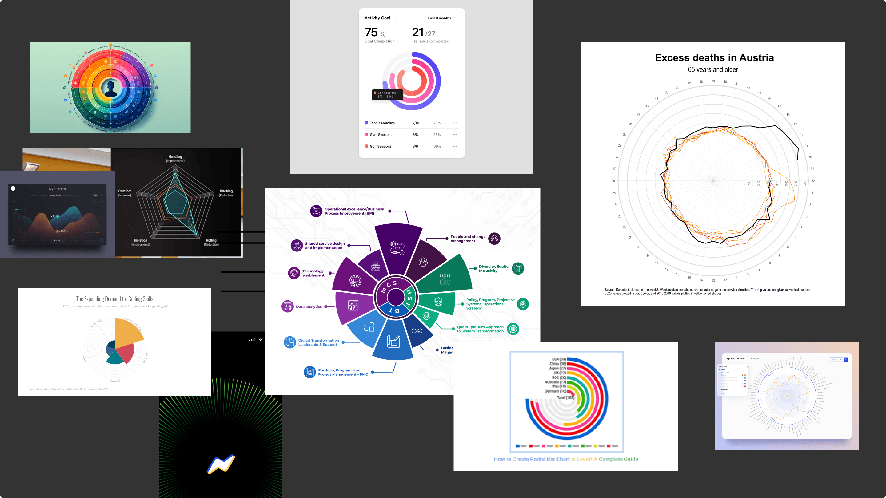 Reference research for Spren user health profile overview