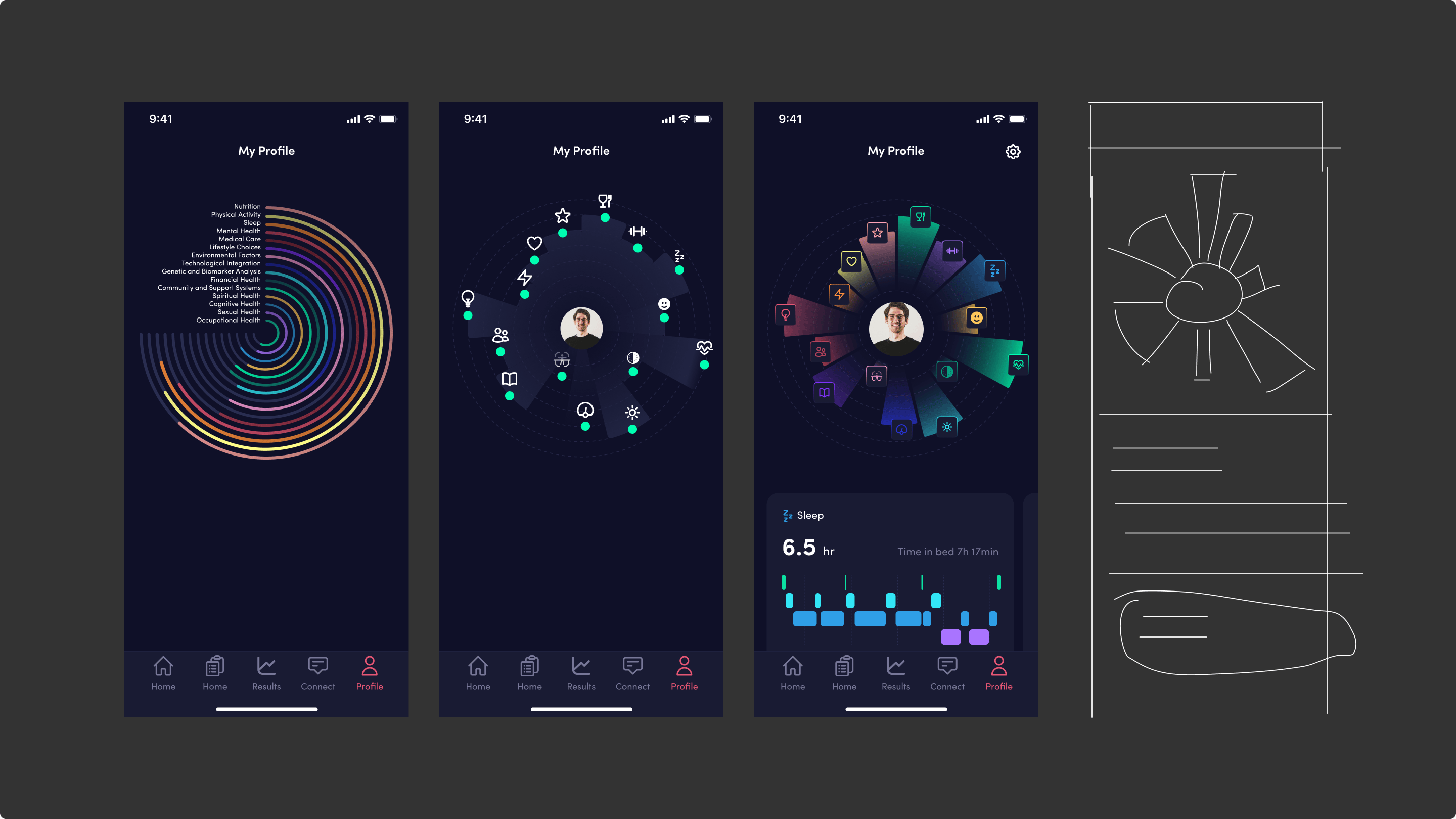 Spren health profile wireframes exploring circular chart parameters